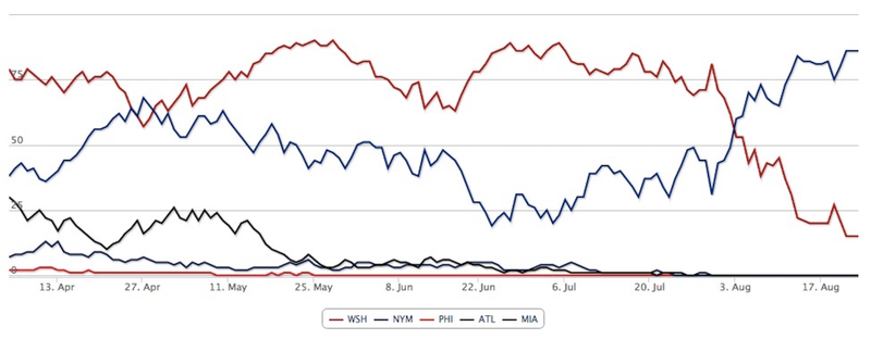 Illustration for article titled The Mets Are Homering For Fun, And Probably Going To Make The Playoffs